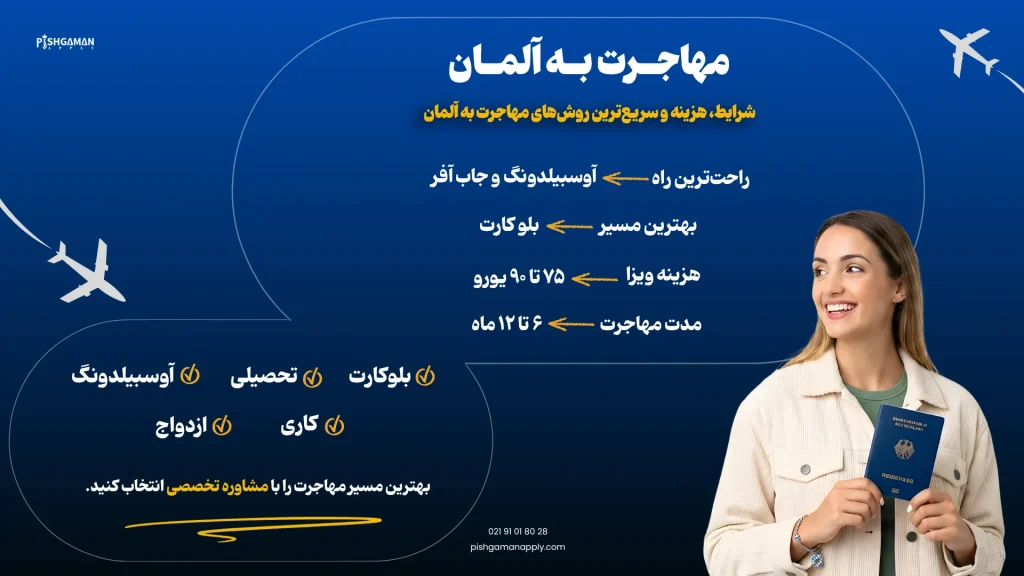 شرایط مهاجرت به آلمان