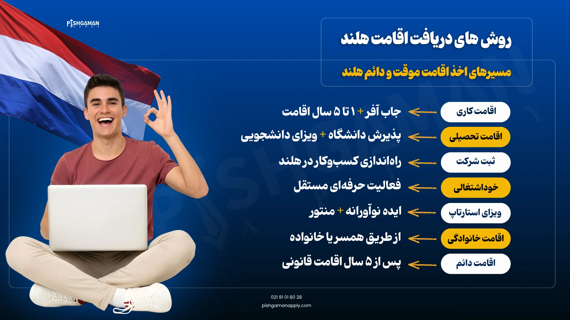 روش های دریافت اقامت هلند