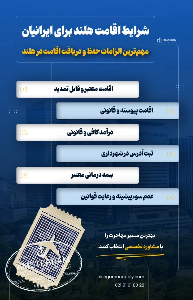 شرایط اقامت هلند